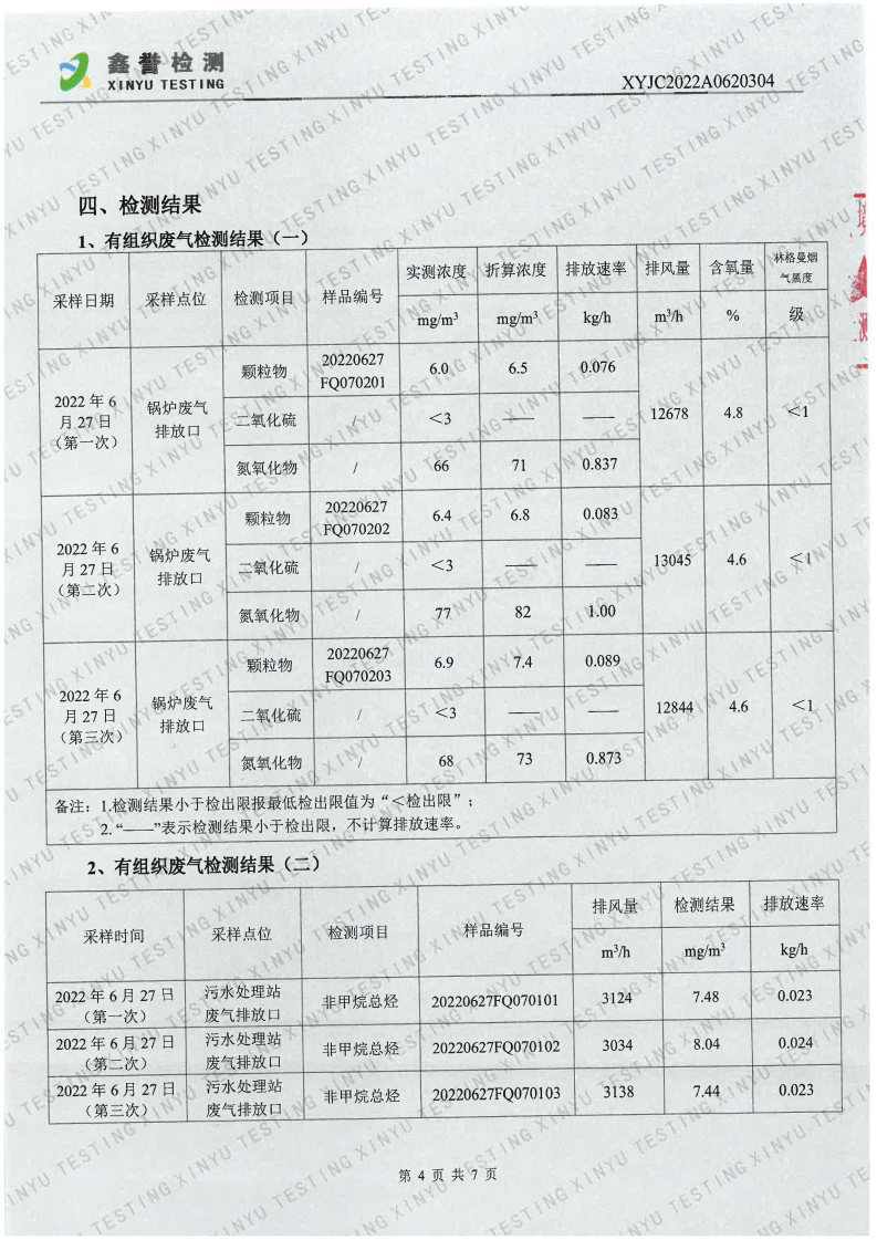 废气（6月）-Z6·尊龙凯时「中国」官方网站（越达园区）_Page4.jpg