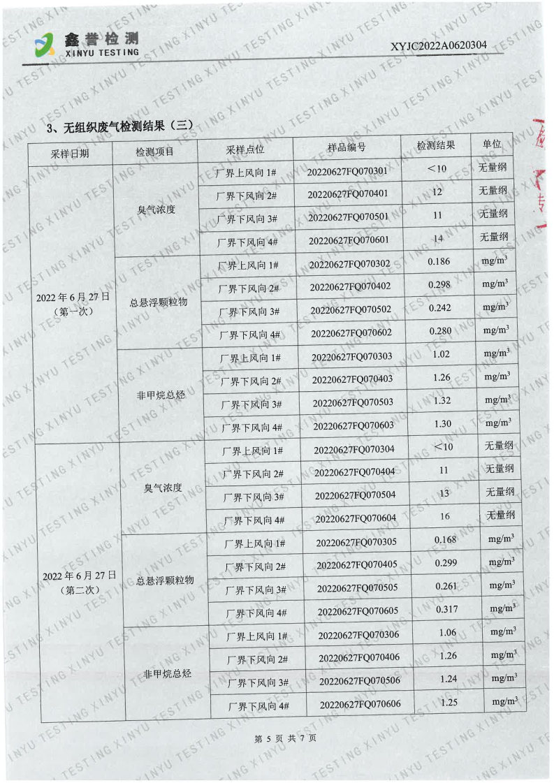 废气（6月）-Z6·尊龙凯时「中国」官方网站（越达园区）_Page5.jpg