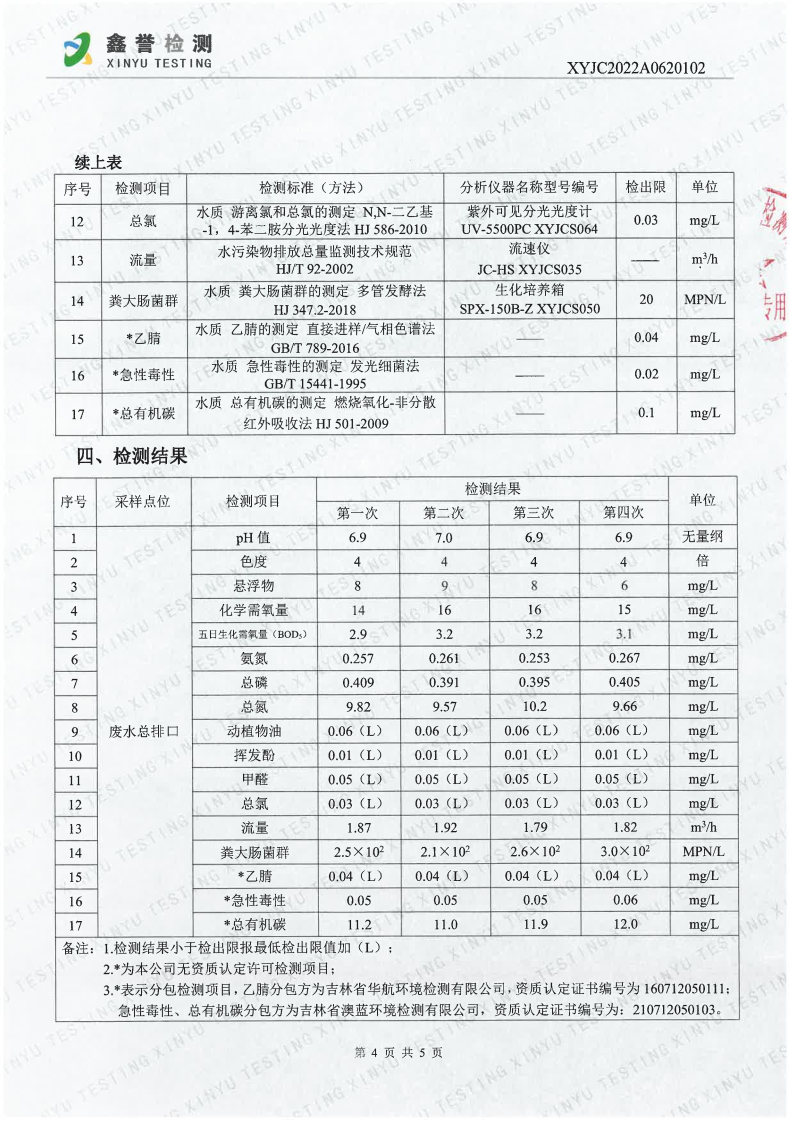 废水（6月）-Z6·尊龙凯时「中国」官方网站（越达园区）_Page4.jpg